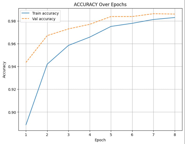 Model classification CNN Pneumonia screenshot 4